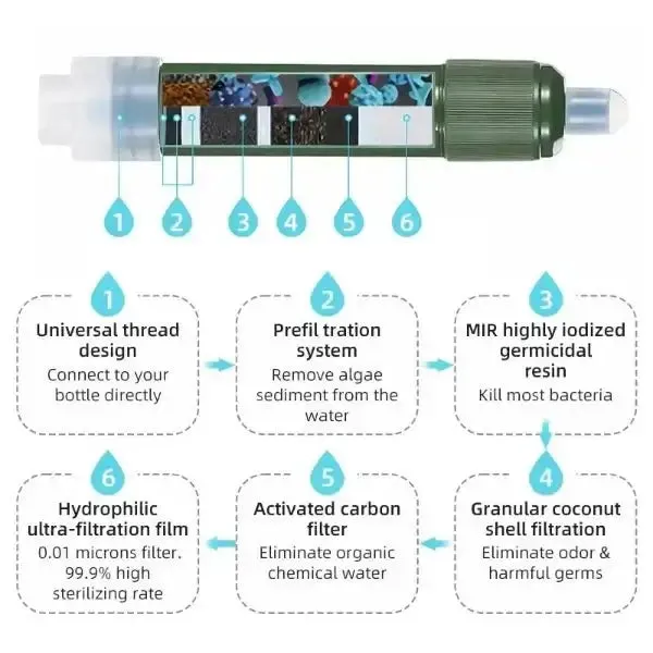 High-Performance Portable Water Purifier for Camping