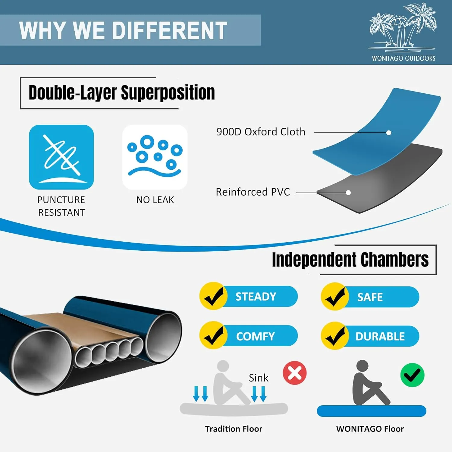 Inflatable Kayak, Recreational Touring Kayak with Adjustable Kayak Paddle, Hand Pump and Carrying Bag, 1/2 Person