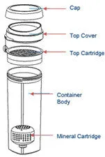 Portable Alkaline Drinking Water Filter Ionizer Maker Bottle Bpa Free Filter
