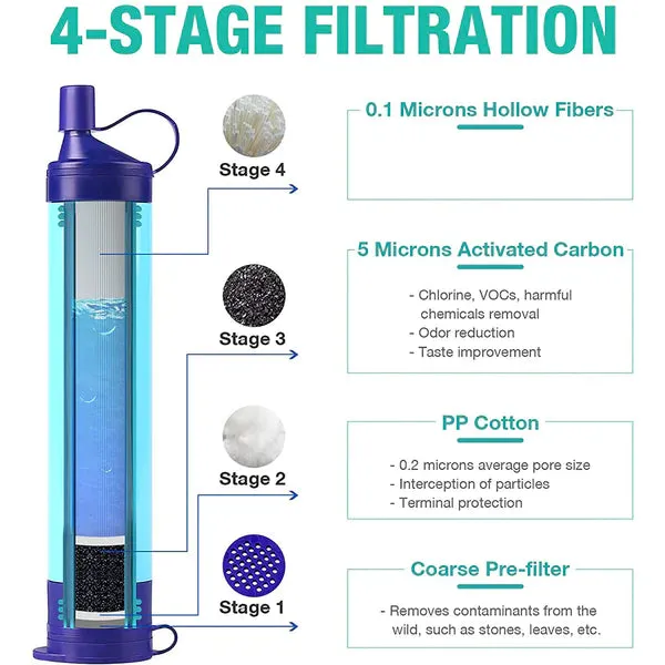 SimPure Gravity Water Filter Bag - 3L